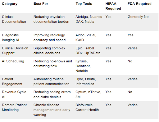 Top AI Tools for Healthcare Providers in 2026: Complete Guide