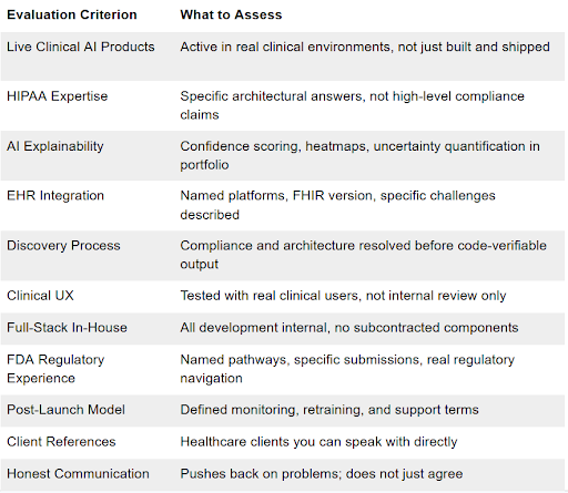 How to Choose an AI Healthcare Development Partner: The Complete 2026 Guide