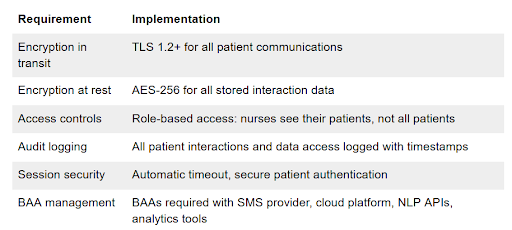 AI-Powered Virtual Nursing Assistants: Complete Guide 2026