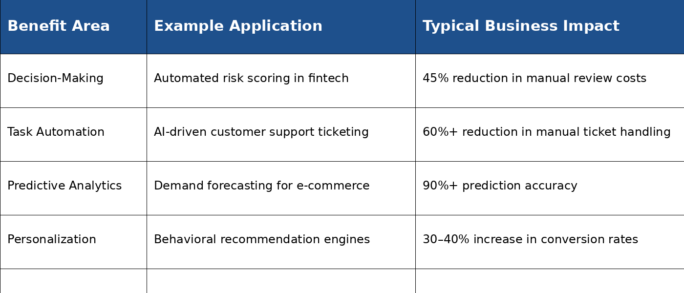 How to Integrate AI with Existing Software (2026 Guide)