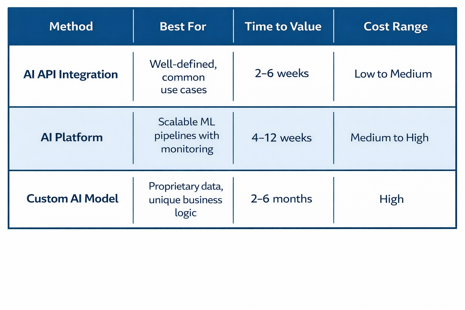 How to Integrate AI with Existing Software (2026 Guide)