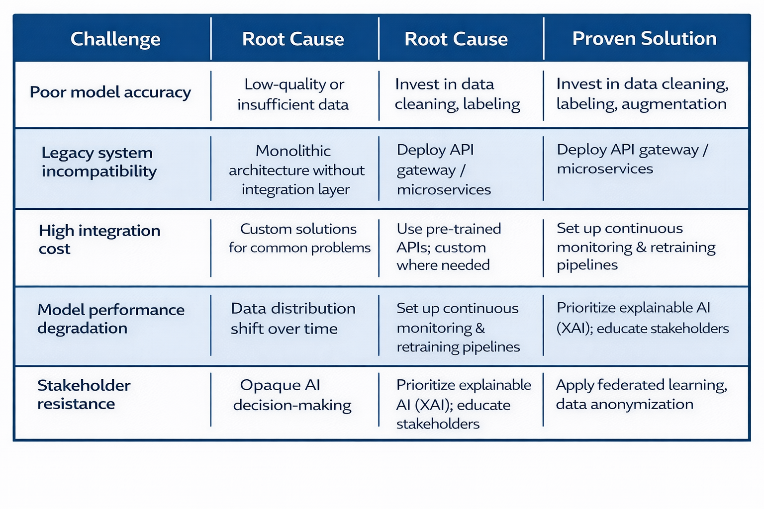 How to Integrate AI with Existing Software (2026 Guide)