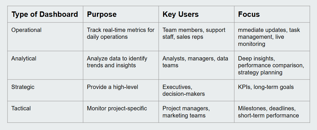 How to Design a SaaS Dashboard in 2026: Step-by-Step Guide